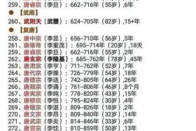 中国历史上皇帝名人事迹；中国帝王历史人物故事