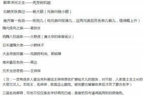 历史人物的名字来历、历史人物的名字来历是什么