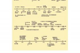 历史6个人的组合，6个人的历史事件