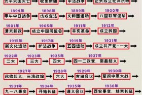 中国历史人物进展情况，中国历史人物及相应的历史事件