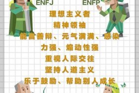 历史名人mbti（历史名人潘安生活在哪个历史时期）