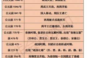 中国历史辉煌篇章；中国历史的辉煌时刻