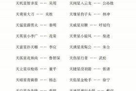 中国历史人物外号 - 中国历史人物外号大全