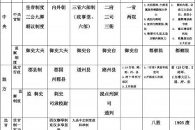 中国历史轨迹图 中国历史轨迹图高清