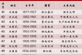 中国历史人物大全介绍（中国历史人物列表）