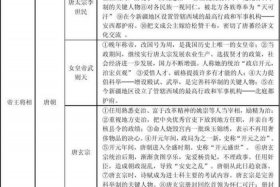 中国历史人物的精神和身世简介；历史人物评说人物精神