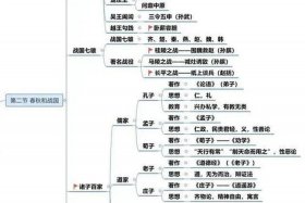 中国历史人物思维导图（历史人物思维导图怎么画）