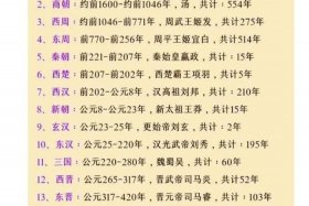 名人最多的朝代、名人最多的朝代是哪个朝代