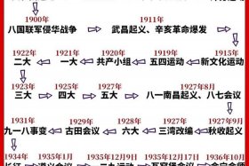 中国近代史的历史人物论述、中国近代史的历史人物论述摘抄