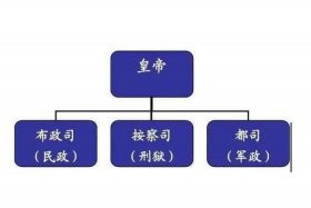 明朝历史人物谋士，明朝谋生手册 百科