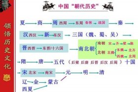 金一讲中国历史命运（中国的历史命运）
