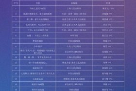 中国最经典书籍排行榜前十名，中国经典书籍排行榜前十名有哪些