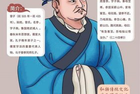 中国从古到今历史人物；中国从古到今历史人物简介