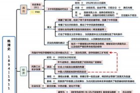 中国近代史主要人物简介，中国近代史重要人物介绍