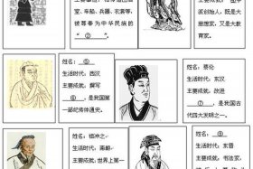 中国历史人物卡片1949年 历史人物卡片制作步骤