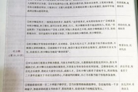 人物前史范文、人物前史和人物小传