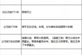 中国历史死最多人的事件，中国历史死最多人的事件是哪一年
