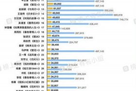 历史人物热度，历史人物热度排名