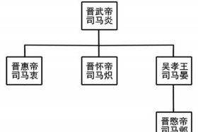 中国历史上的司马家族（司马家族世系）