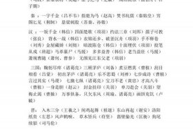 中国历史人物与成语大全集（历史人物成语大全 四字成语）