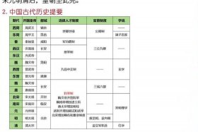 中国历史人物归纳表格图片、中国历史人物列表