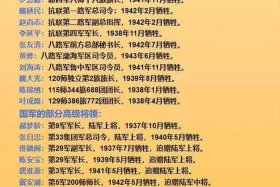 中国战争历史人物讲解、中国战争历史名人