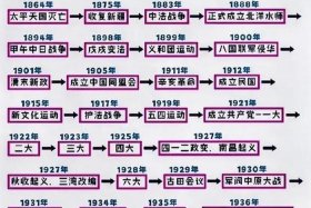 中国历史的历史轨迹 - 中国历史的历程