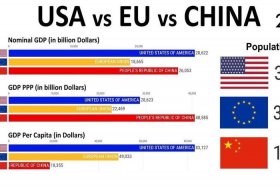 中国美国历史对比；中国和美国哪个历史长