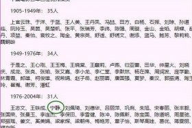 中国历史人物演员排名；中国历史演员排行榜