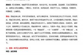 中国历史人物信念是什么；中国历史人物的信息