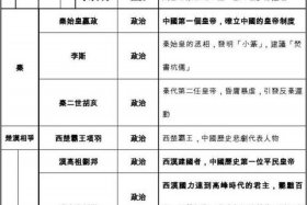 中国历史重要人物 中国历史重要人物合集推动发展