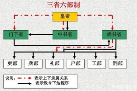 人物唐朝（唐朝人物名称）