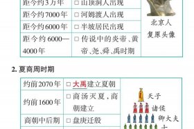中国历史事件及人物与时间；中国历史事件和人物