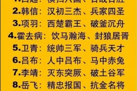 中国历史人物命运排名 中国历史人物排名大全