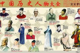 中国历史人物总图高清 - 中国历史人物总图高清大图
