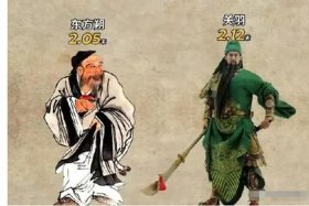 历史人物真实身高；历史高人身高排行榜