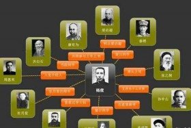 历史人物的结局、历史人物结构图