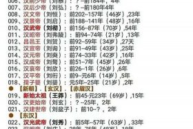 中国历史人物一览表完整版（秒懂百科中国历史人物）