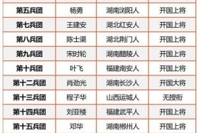 解放时期的人物有哪些，解放时期的人物有哪些名字