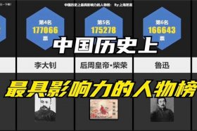 中国历史人物中谁是近视眼、有哪些名人近视