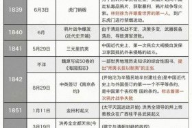 中国历史十大辉煌事件 中国辉煌事件有哪些