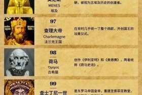 世界历史人物排行榜、世界历史人物排行榜前十名女性有哪些