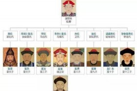 历史人物康熙手抄报 - 康熙人物简介