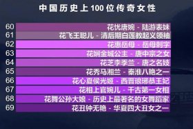 中国历史的传奇人物，中国历史传奇人物女