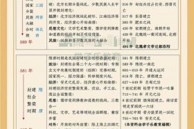 中国历史事件演化，中国 历史事件