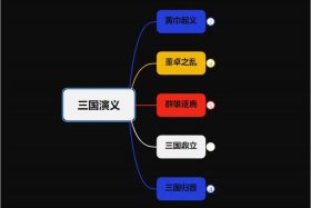 三国演义的中心思想；三国演义的中心思想是什么一句话概括