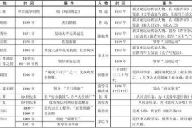 历史名人年龄 - 历史人物成名年龄