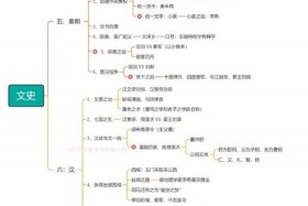 思维导图中国历史人物故事怎么画、思维导图中国历史人物故事怎么画的