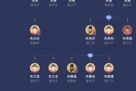 明朝历史人物排名 - 明朝历史人物大全