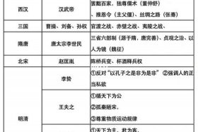 历史所有人物，历史人物故事